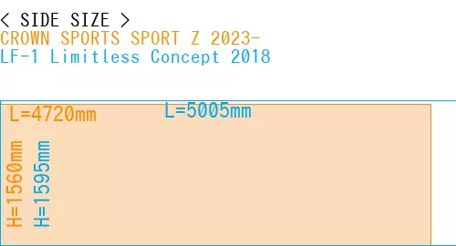 #CROWN SPORTS SPORT Z 2023- + LF-1 Limitless Concept 2018